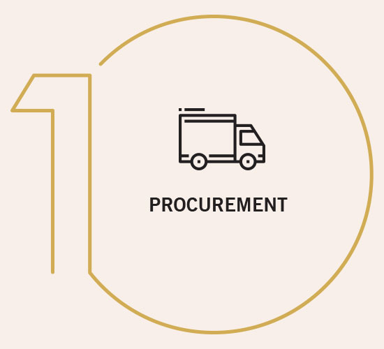 Procurement